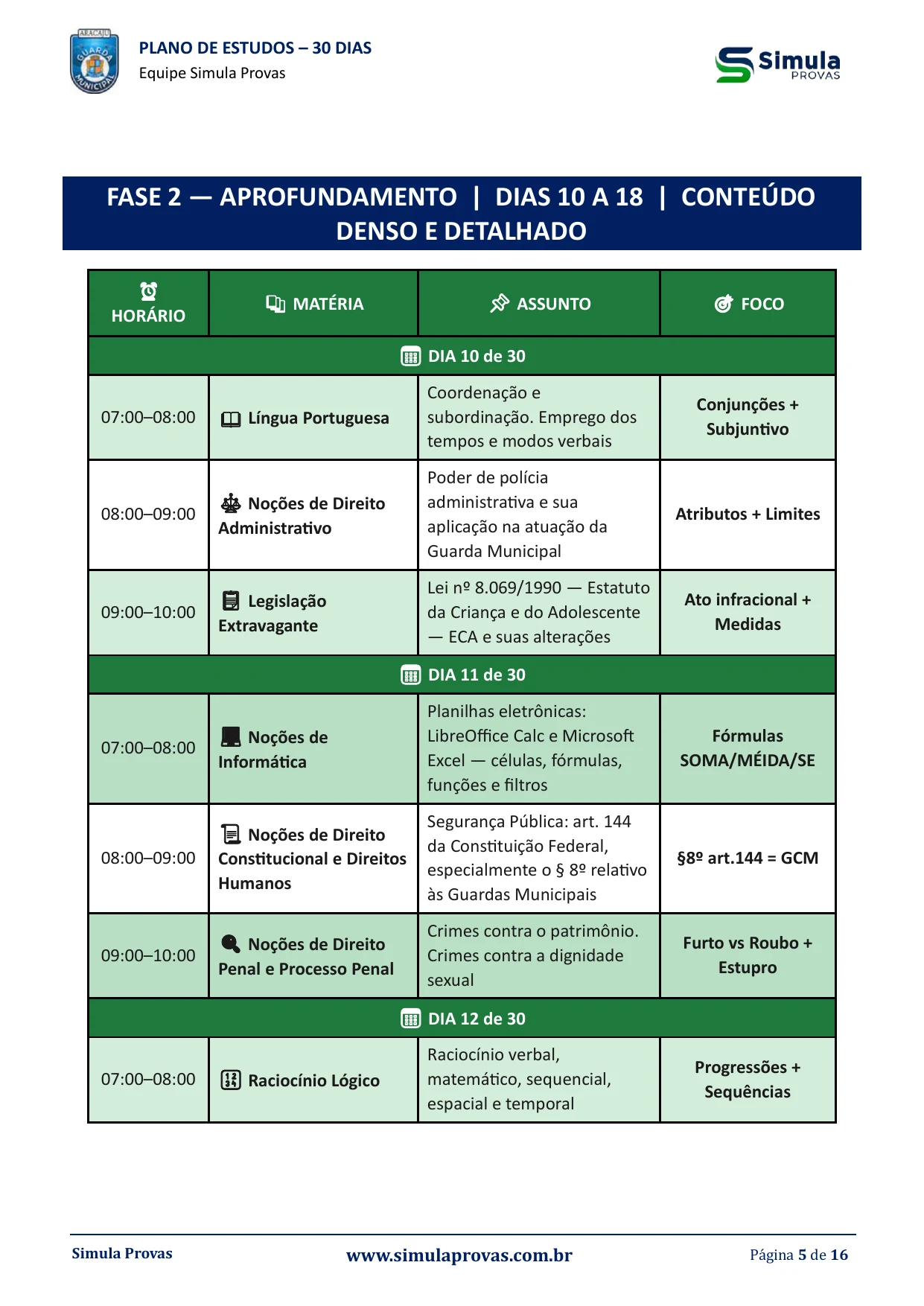 Cronograma de 30 dias — GCM Aracaju 2026