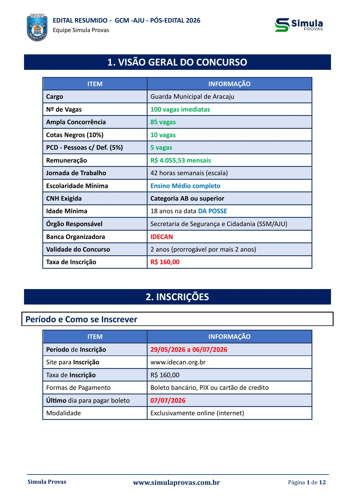 Resumo do Edital — GCM Aracaju 2026