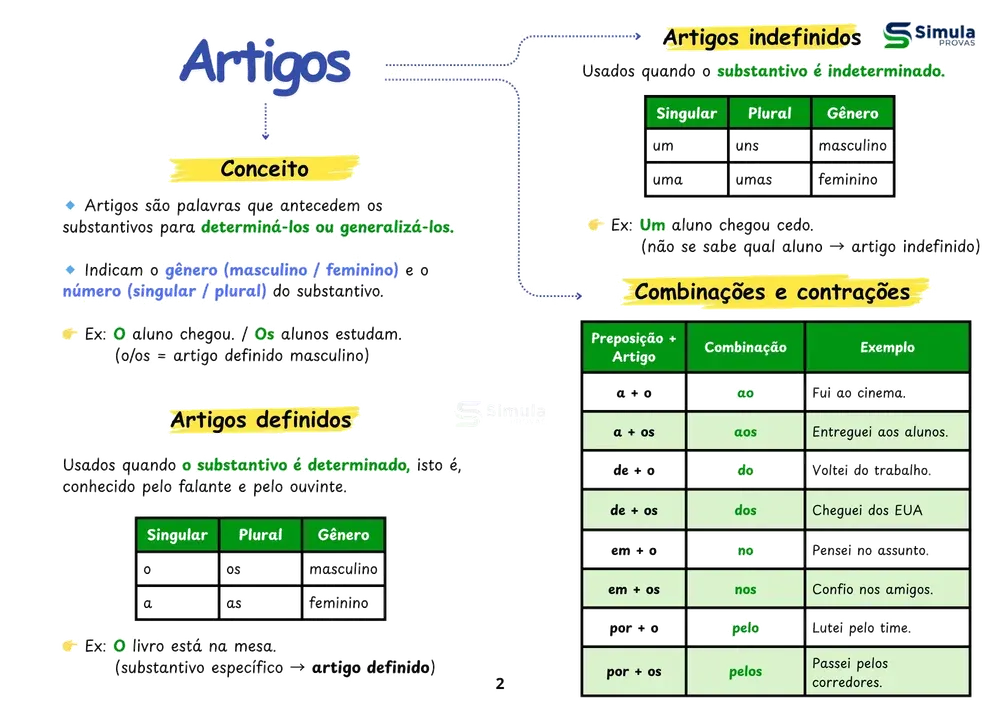 Mapa mental de Artigos
