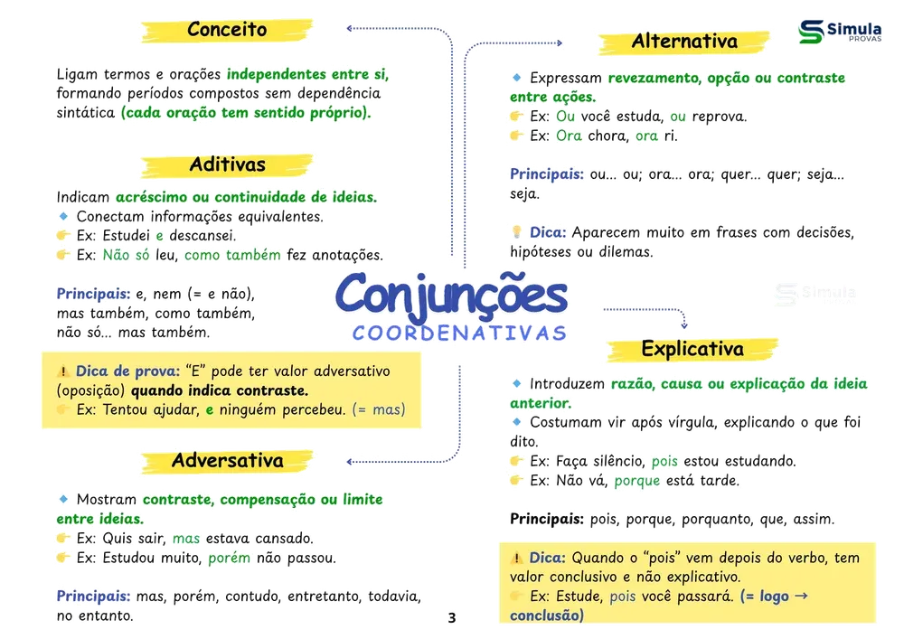 Mapa mental de Conjunções