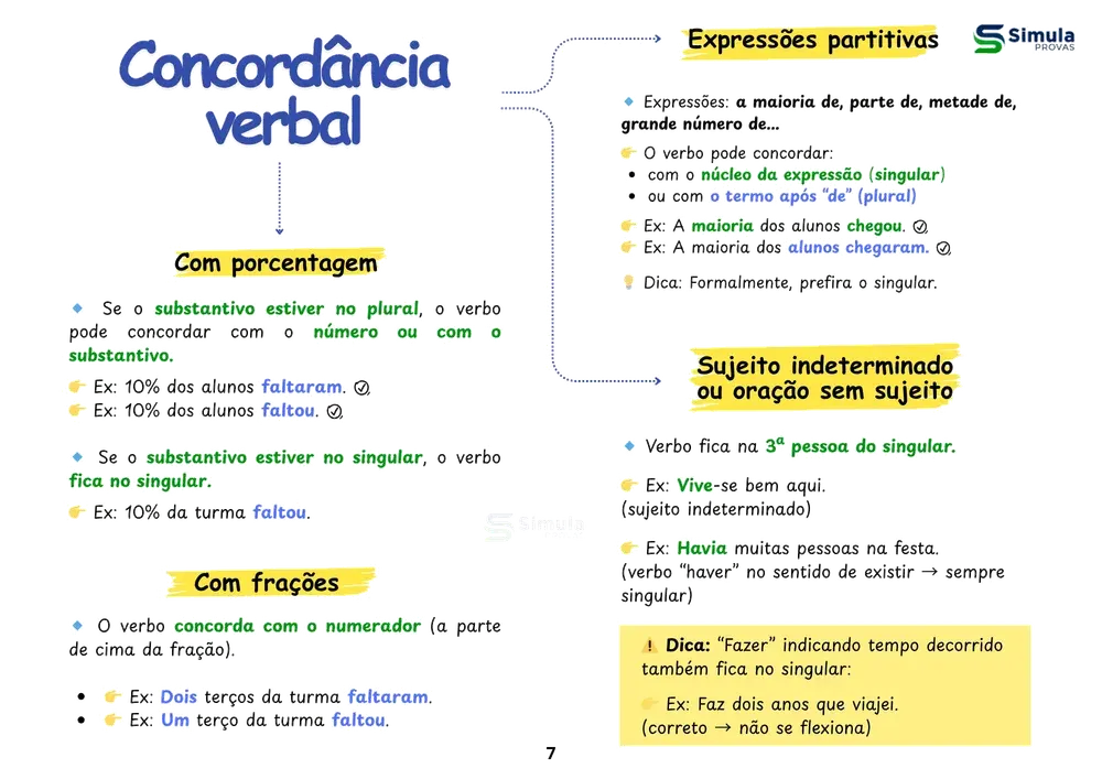 Mapa mental de Concordância verbal
