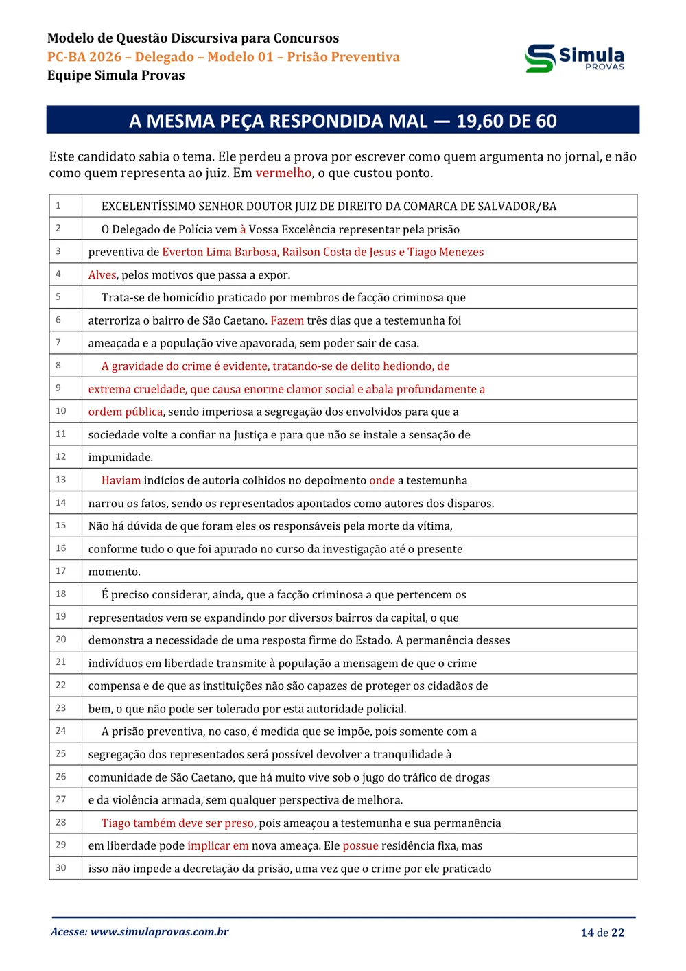 Amostra real do material — a mesma peça respondida mal, com os pontos perdidos marcados