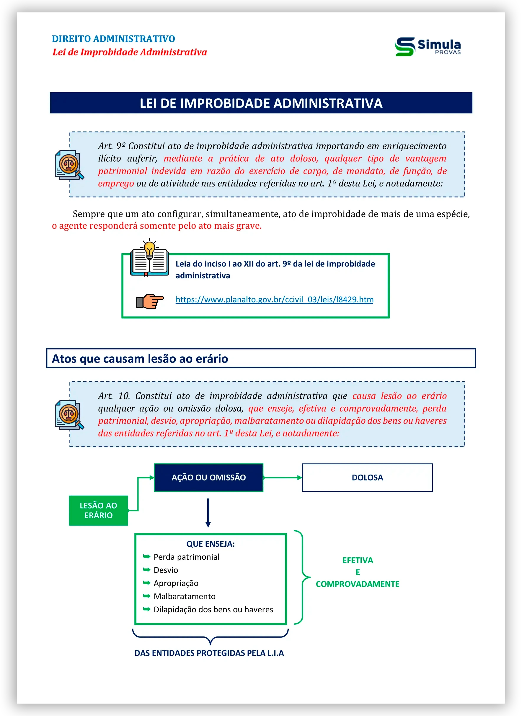 Dir. Administrativo — Lesão ao erário — resumo PC-BA Investigador