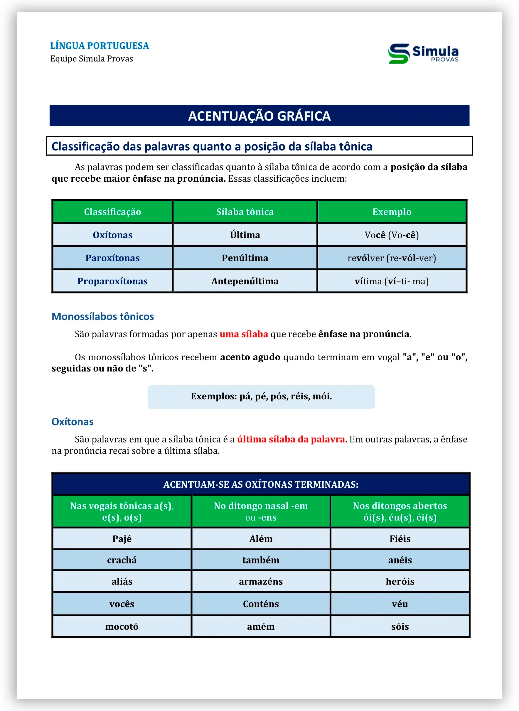 Língua Portuguesa — Acentuação gráfica — resumo PC-BA Investigador