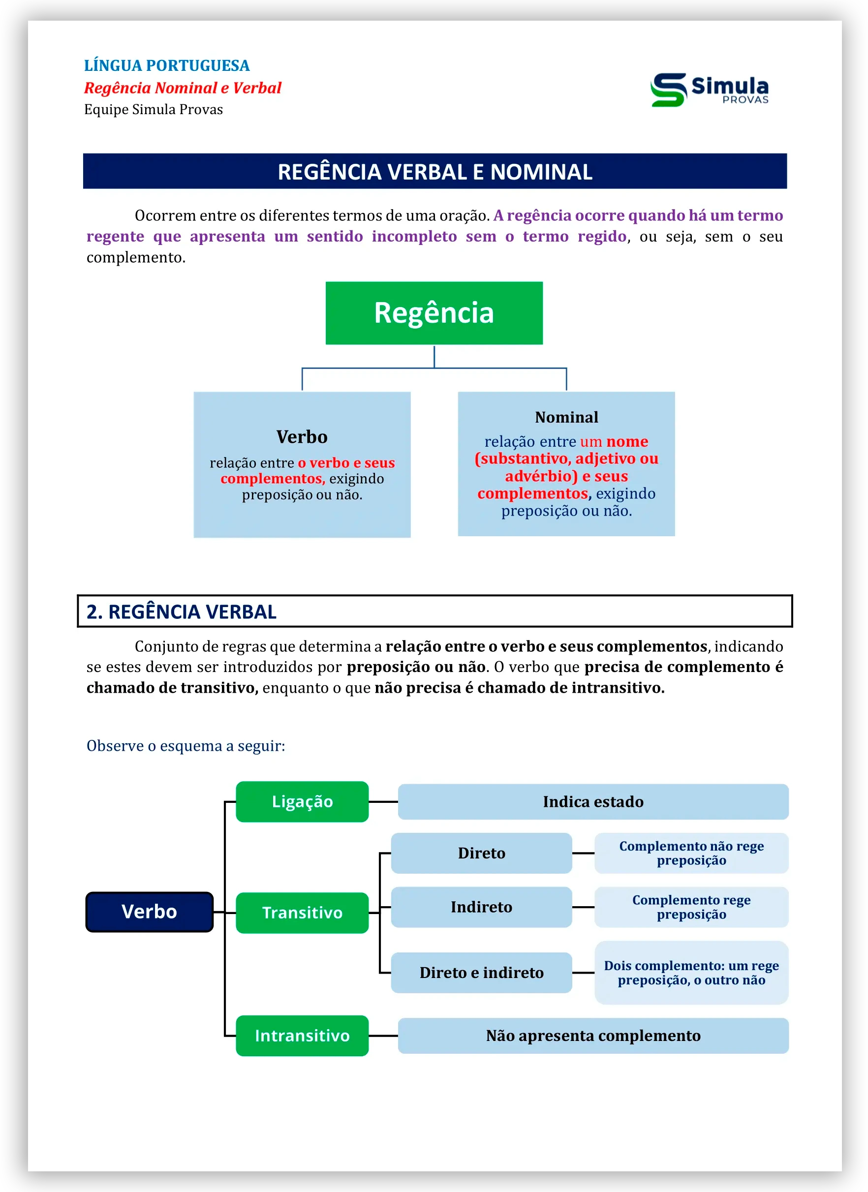 Língua Portuguesa — Regência — resumo PC-BA Investigador