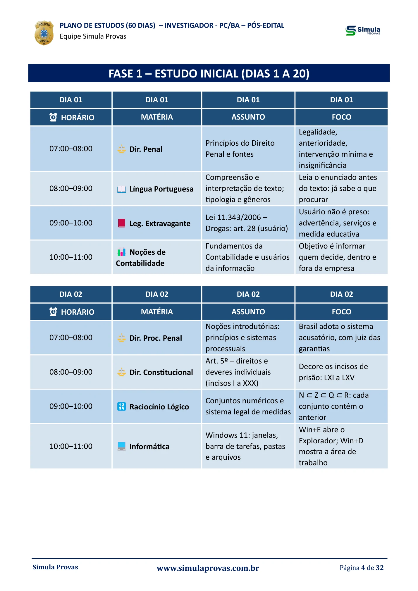 60 dias — Dia 01 e 02, hora a hora — cronograma PC-BA Investigador