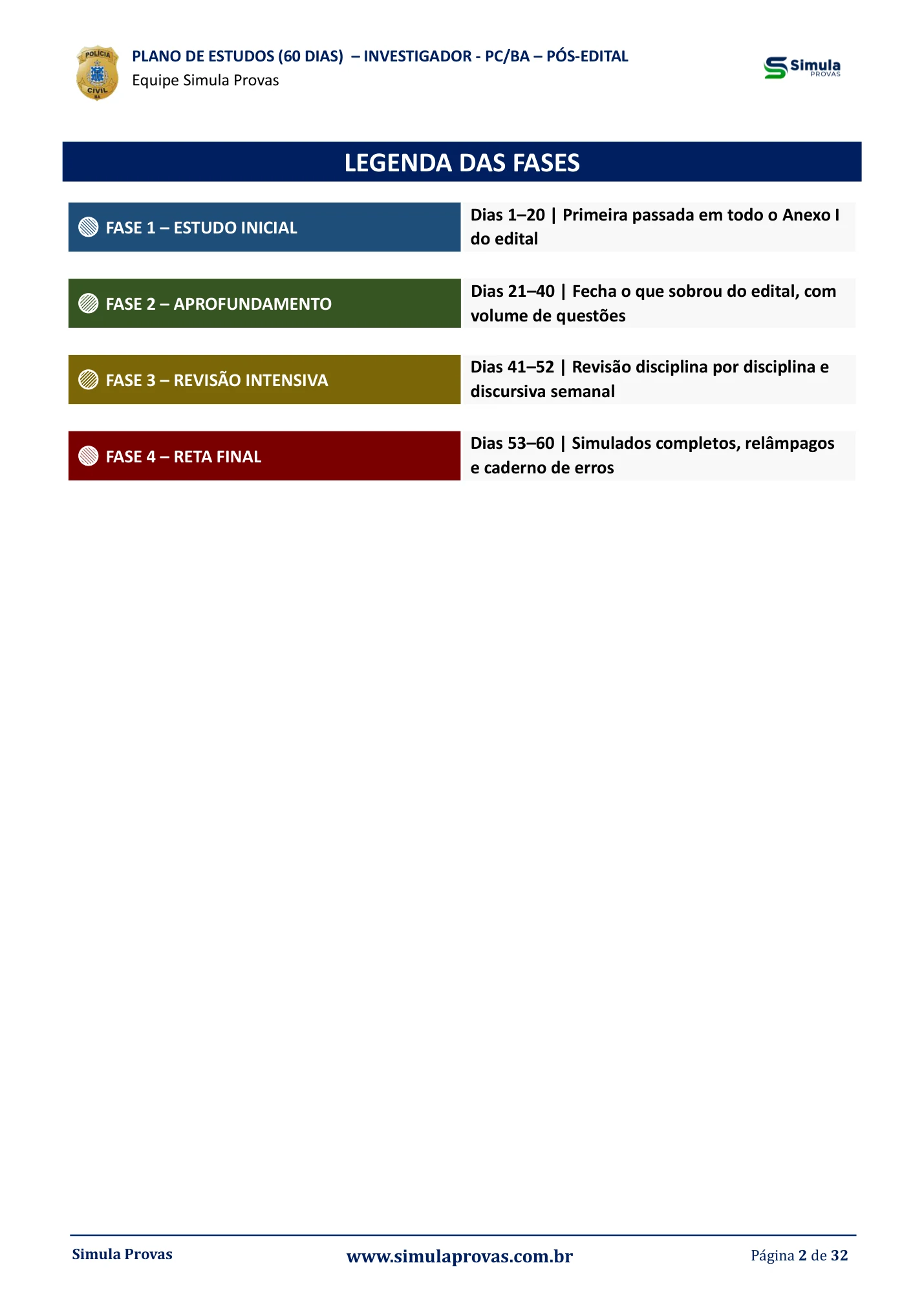 60 dias — As 4 fases do plano — cronograma PC-BA Investigador
