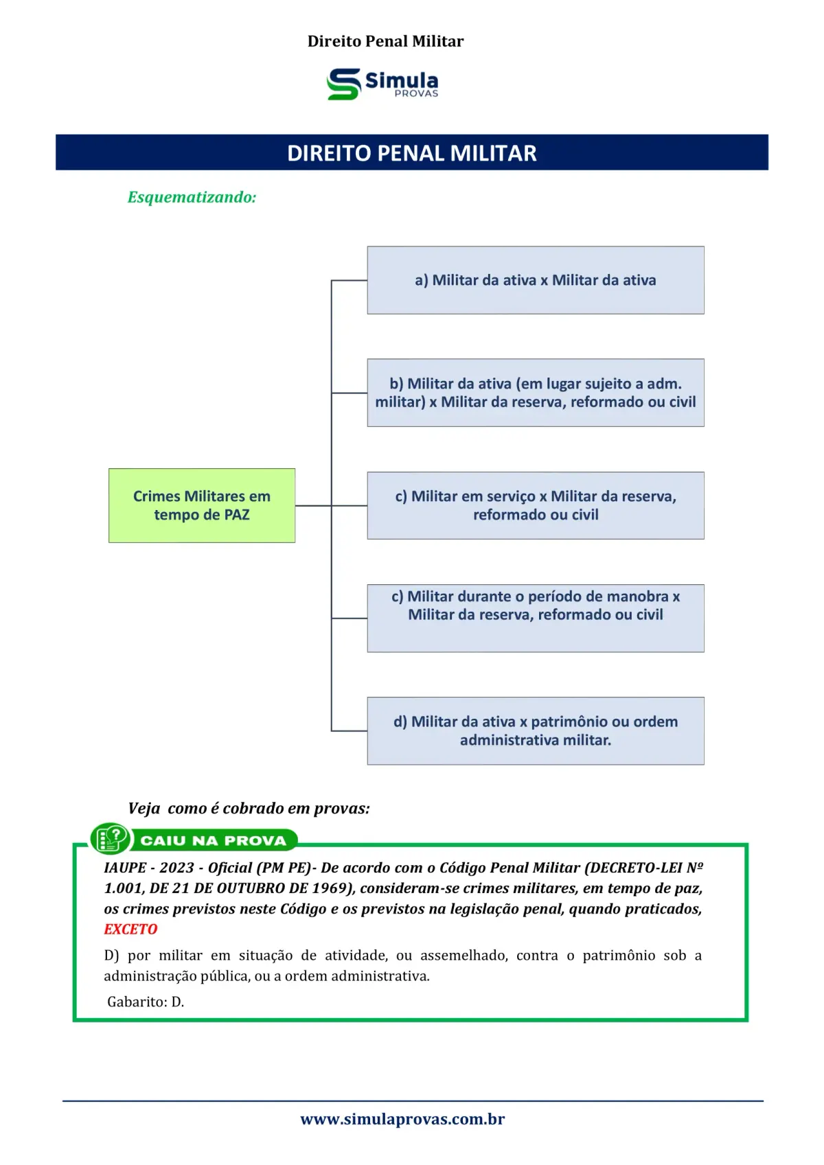 Resumo por disciplina — PMBA Oficial (CFO) 2026
