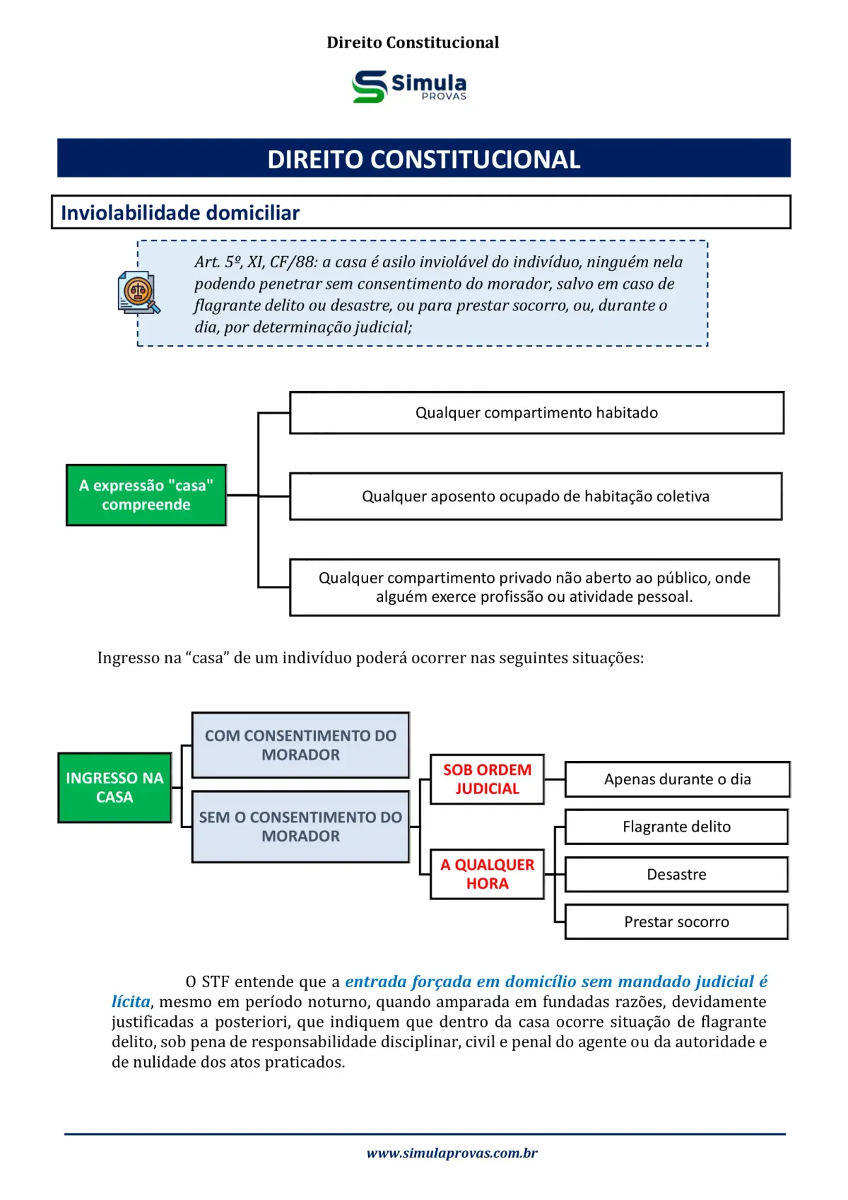 Resumo esquematizado — PMBA Sargento 2026