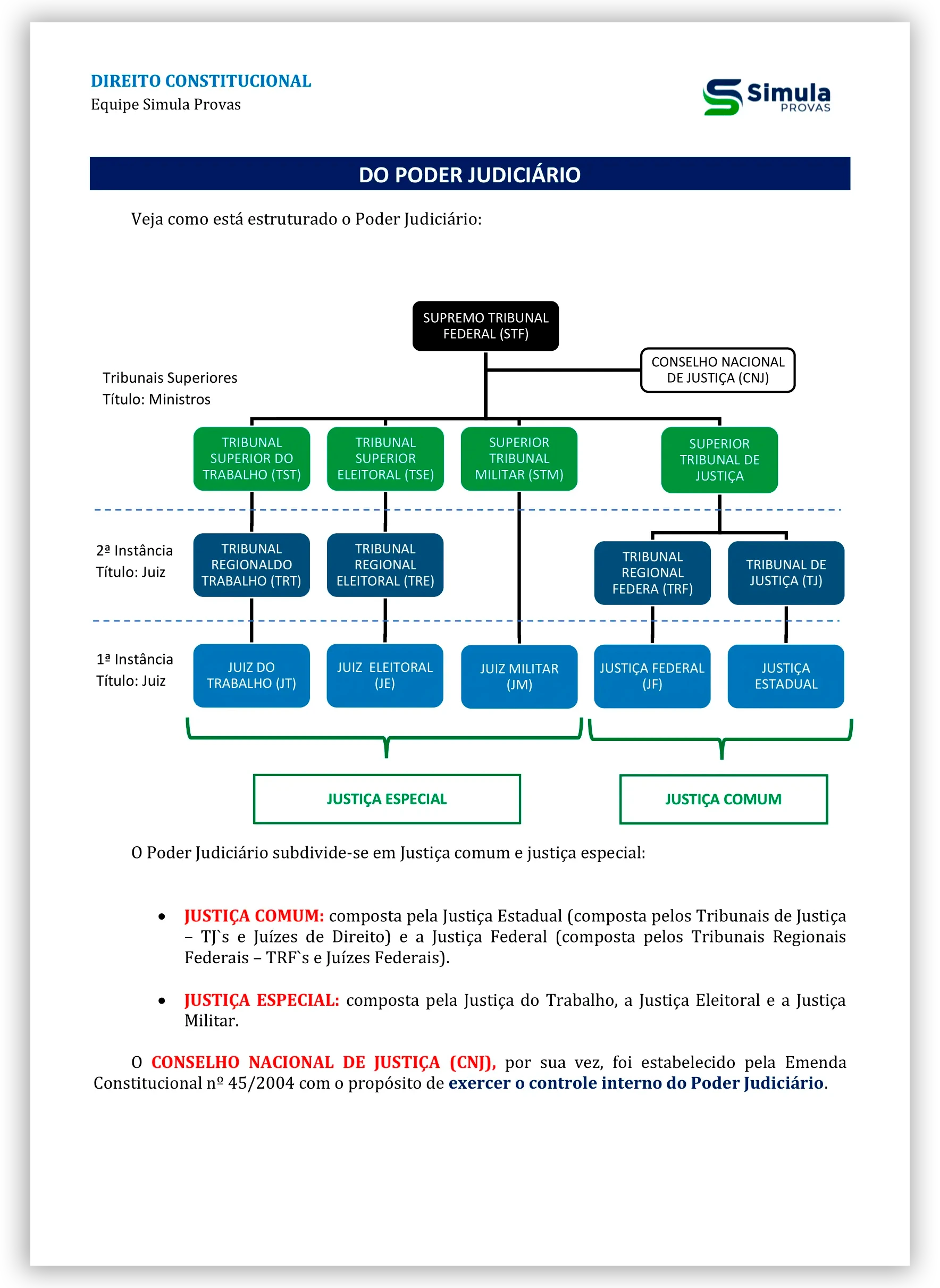 Direito Constitucional — Poder Judiciário — PMBA Soldado 2026